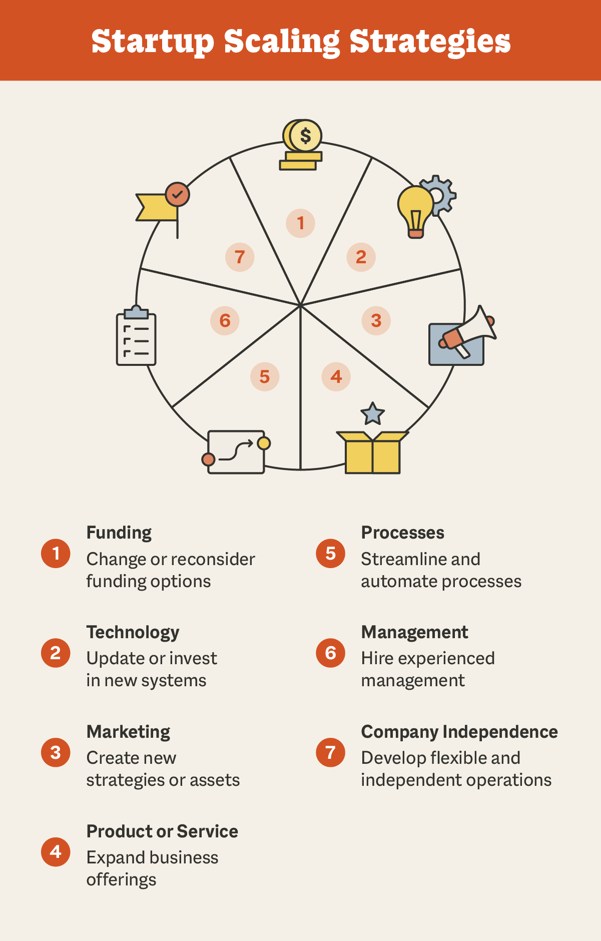 Startup Scaling Strategies