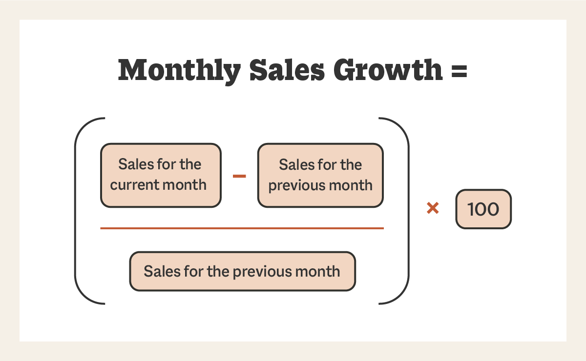 Monthly Sales Growth