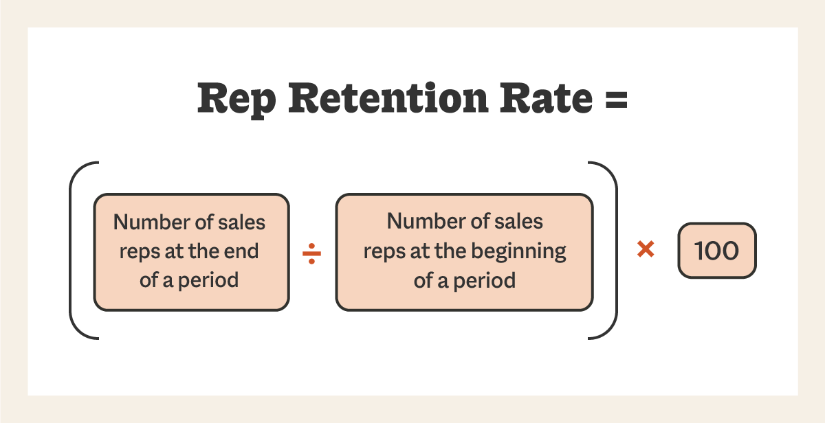 15 KPIs for Sales You Need To Track for Your Small Business | Smith.ai