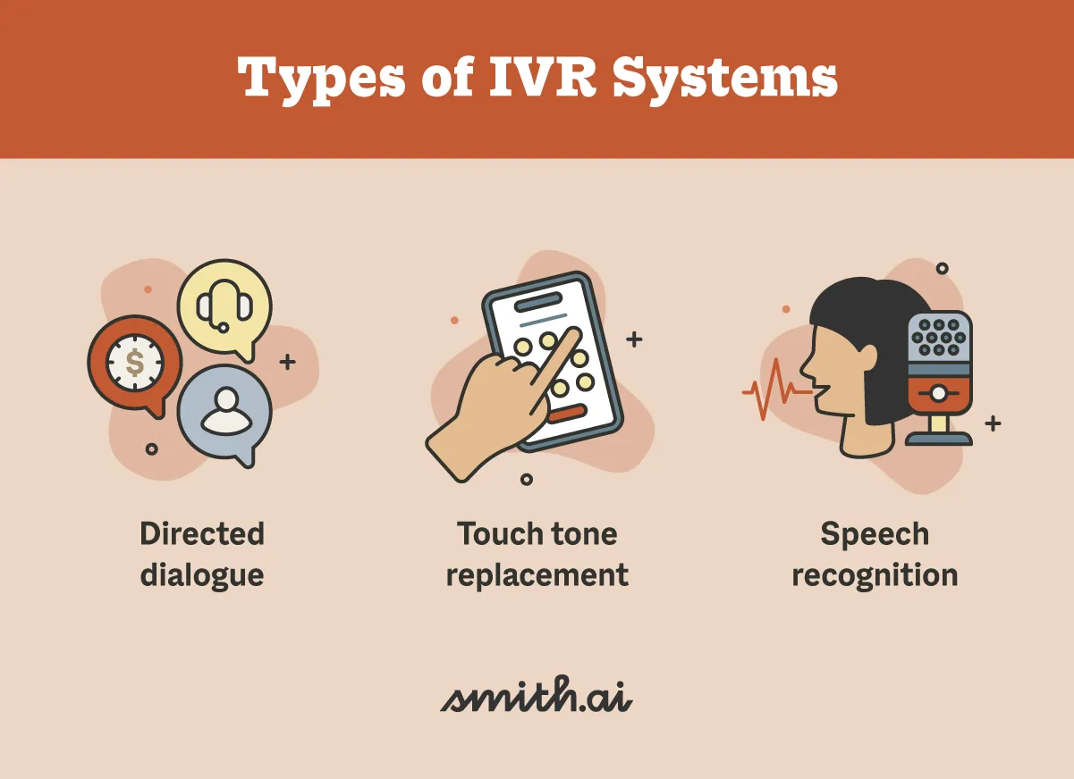 Types of IVR Systems