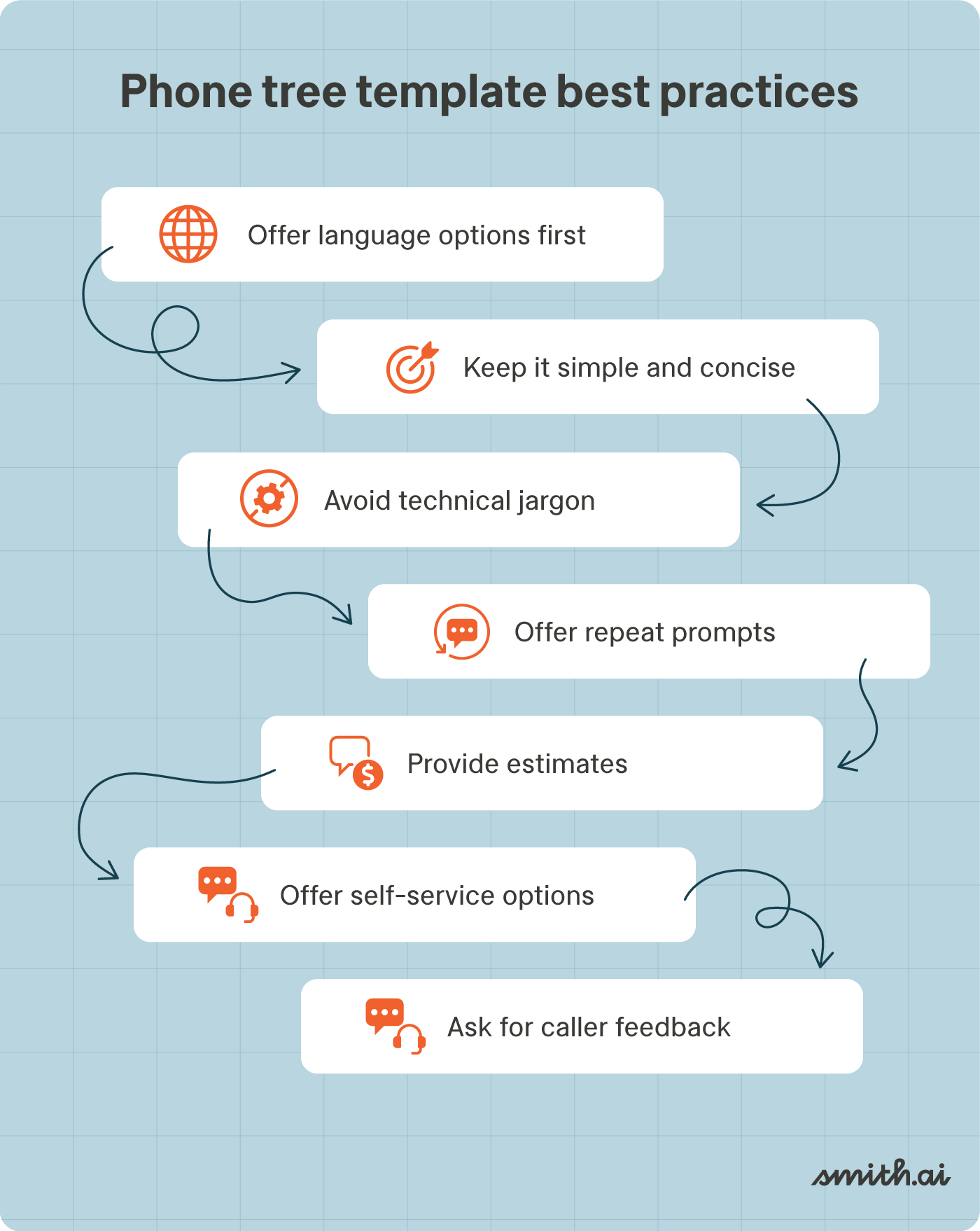 9 Phone Tree Templates + How To Build Your Own | Smith.ai