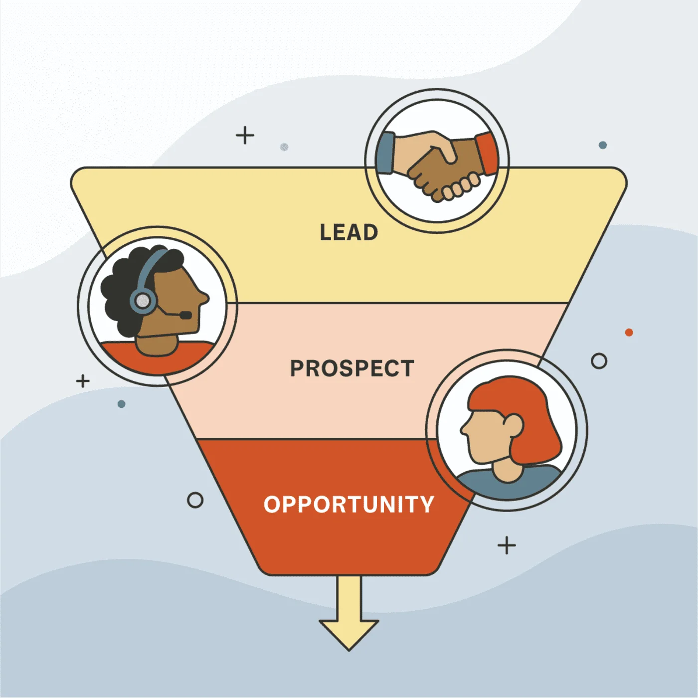 Lead vs. Prospect How To Convert Them to Opportunities Smith.ai