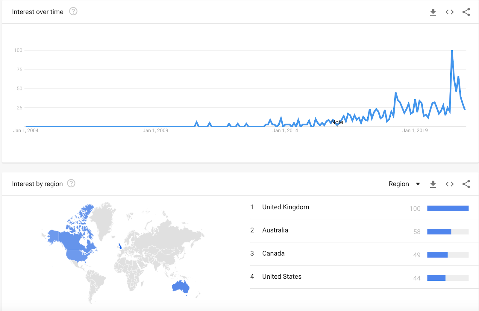 Search results for unconscious bias training over past 15 years