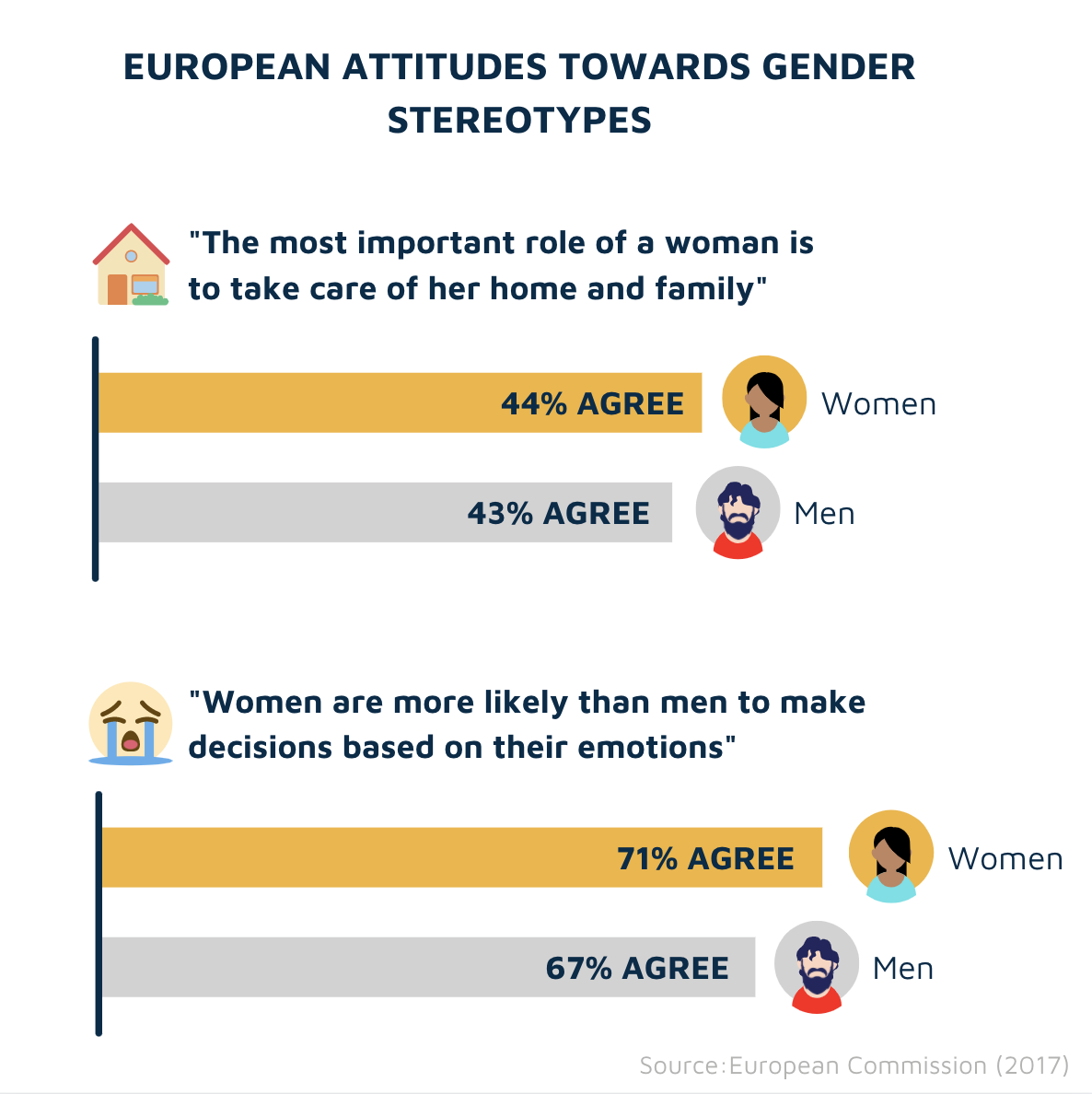 European attitudes towards gender stereotypes