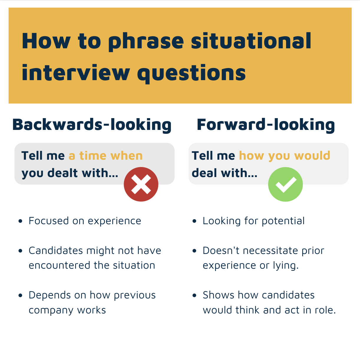 Backwards-looking vs Forward-looking interview questions