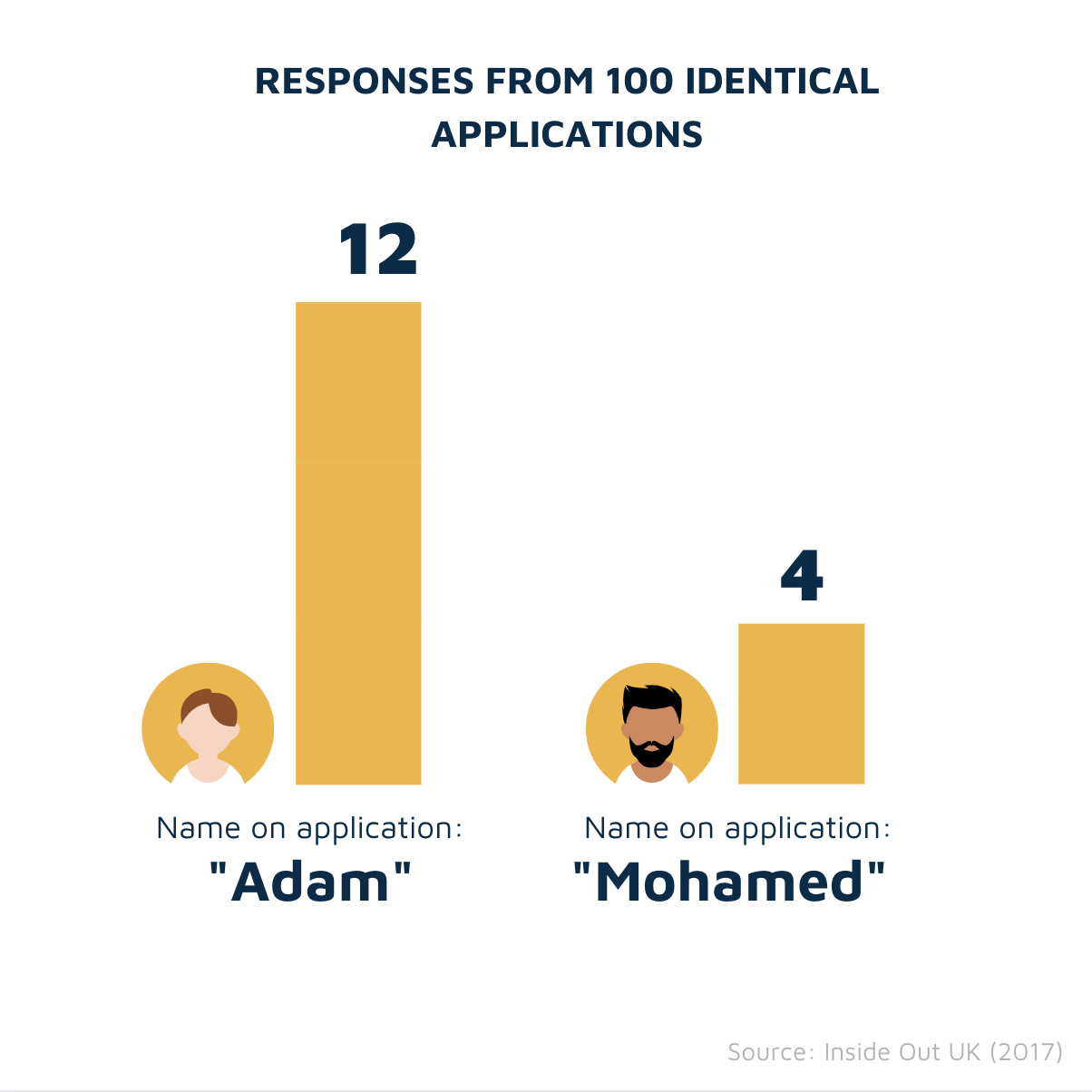 Callbacks: Adam vs Mohamed