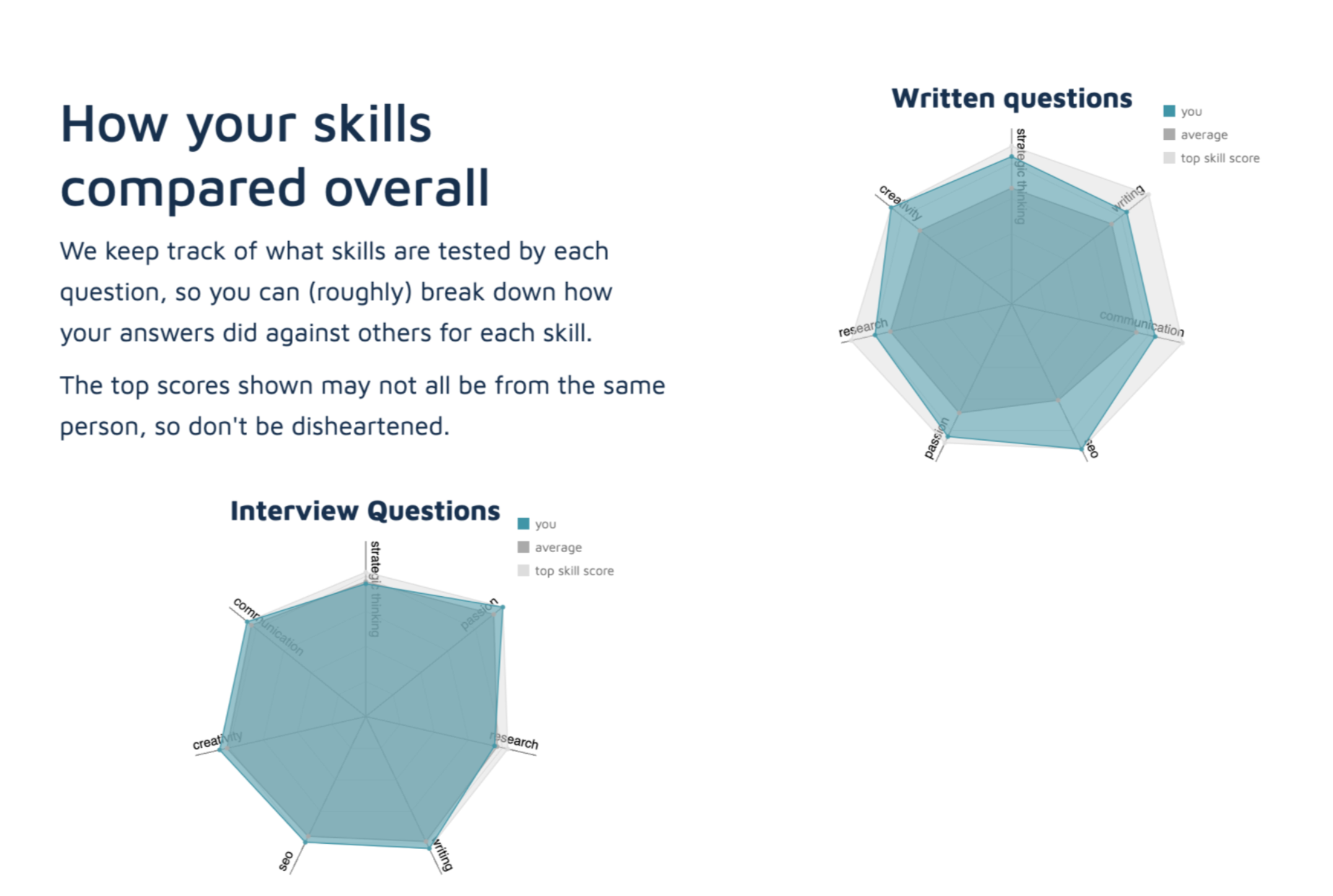 Candidate feedback example