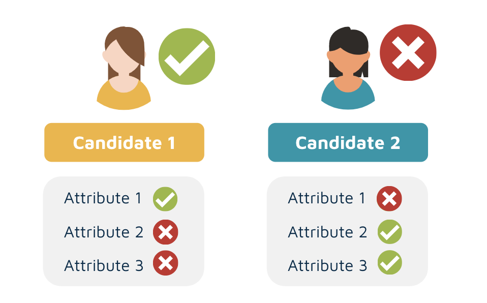 Halo and horn effect in recruitment