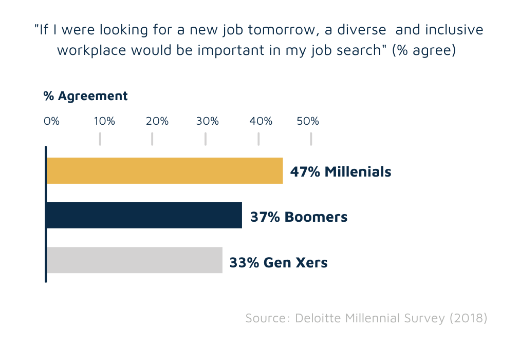 Diversity and attracting talent (survey)