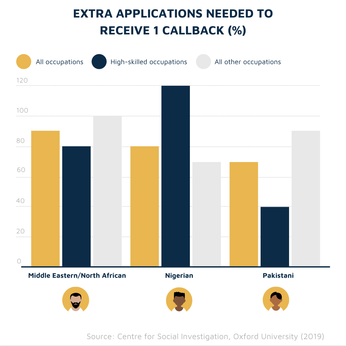 Hiring discrimination UK stats