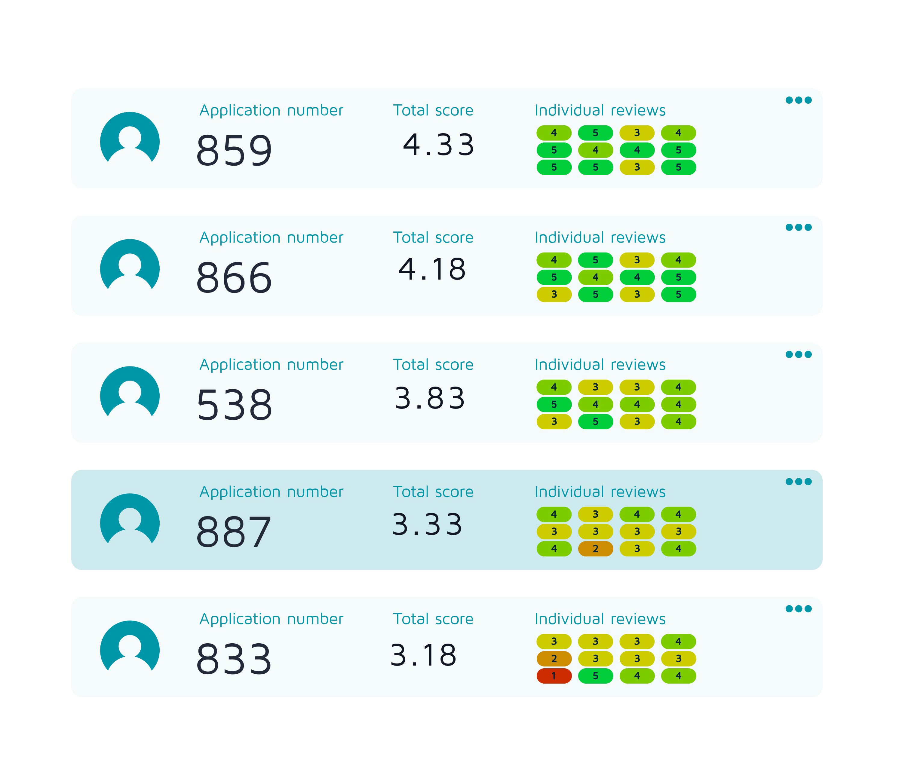 Candidate leaderboard