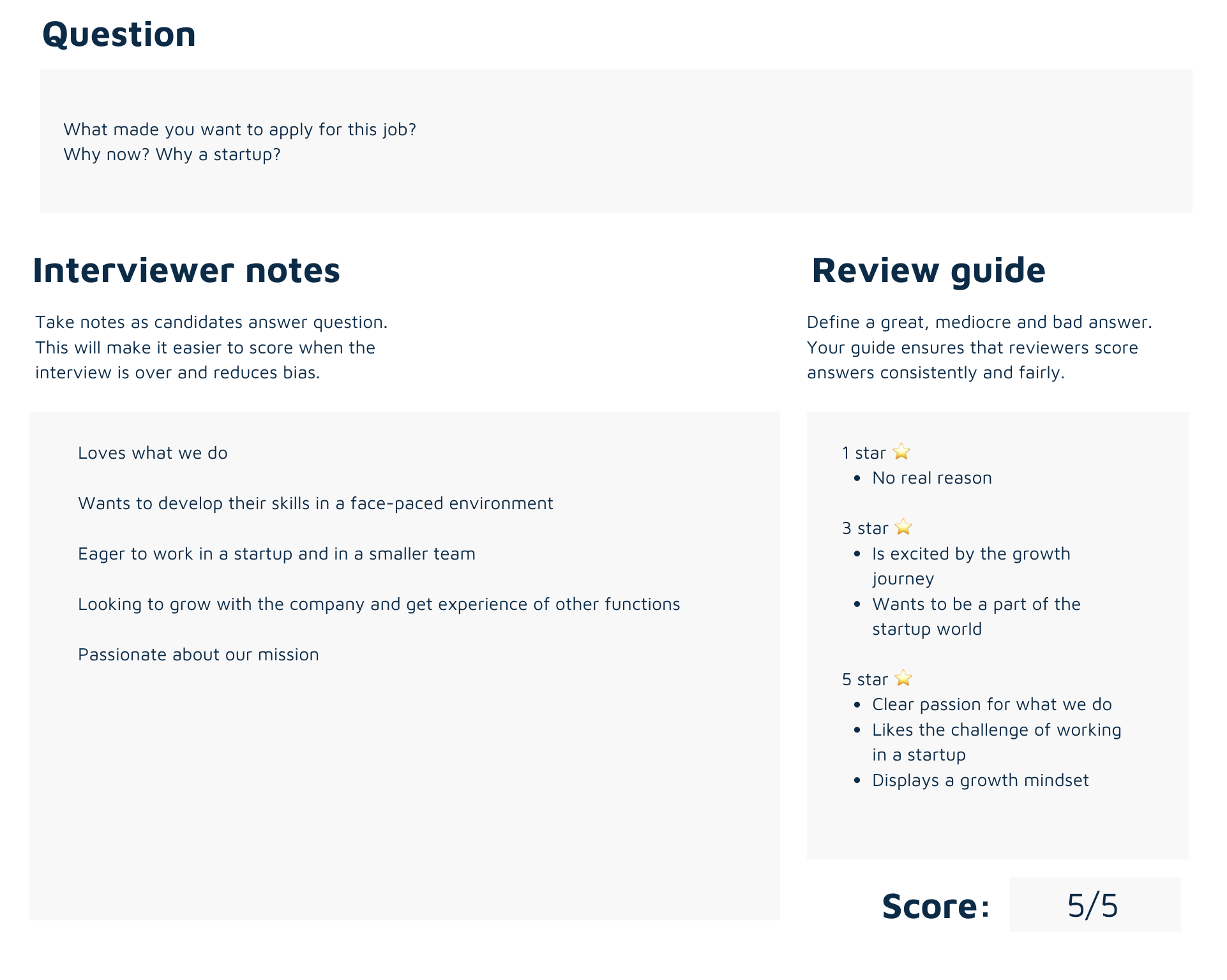 Interview scoring example