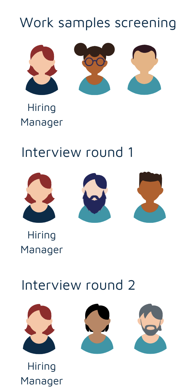 Reviewer panel example