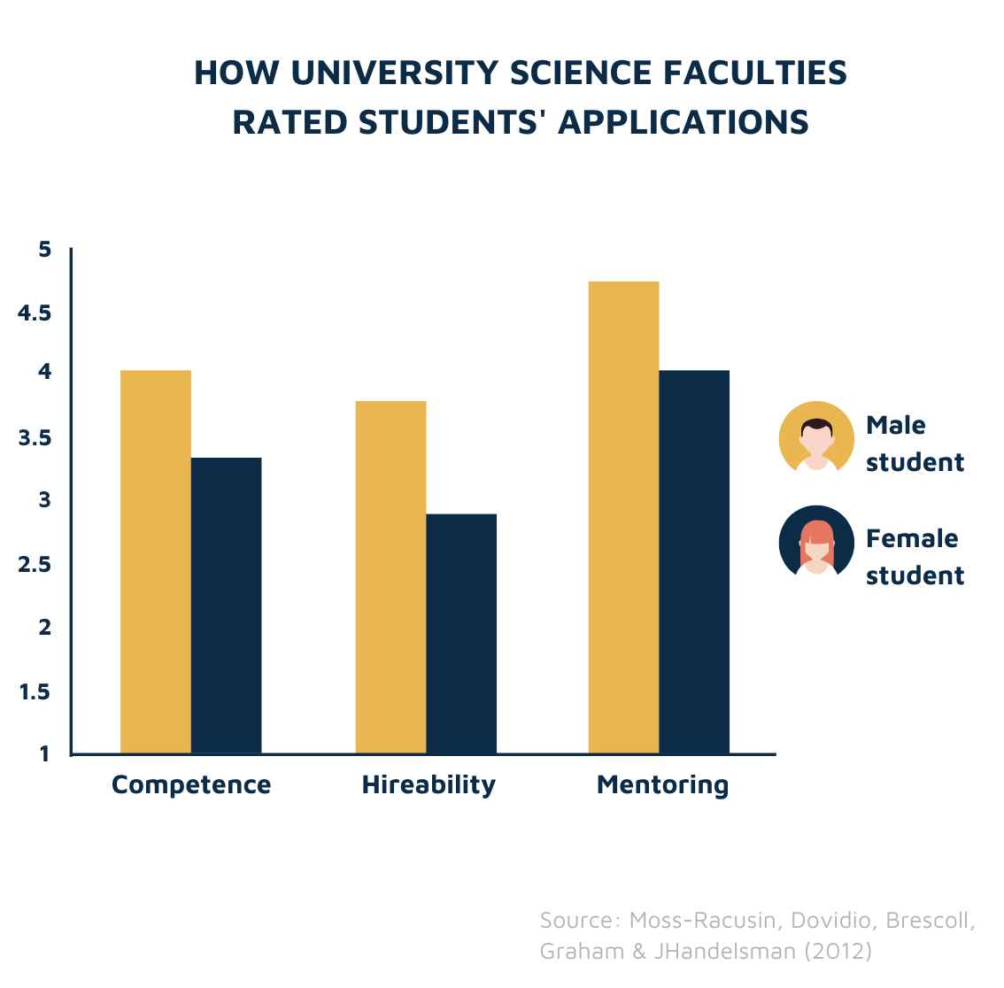 University science faculties hiring study