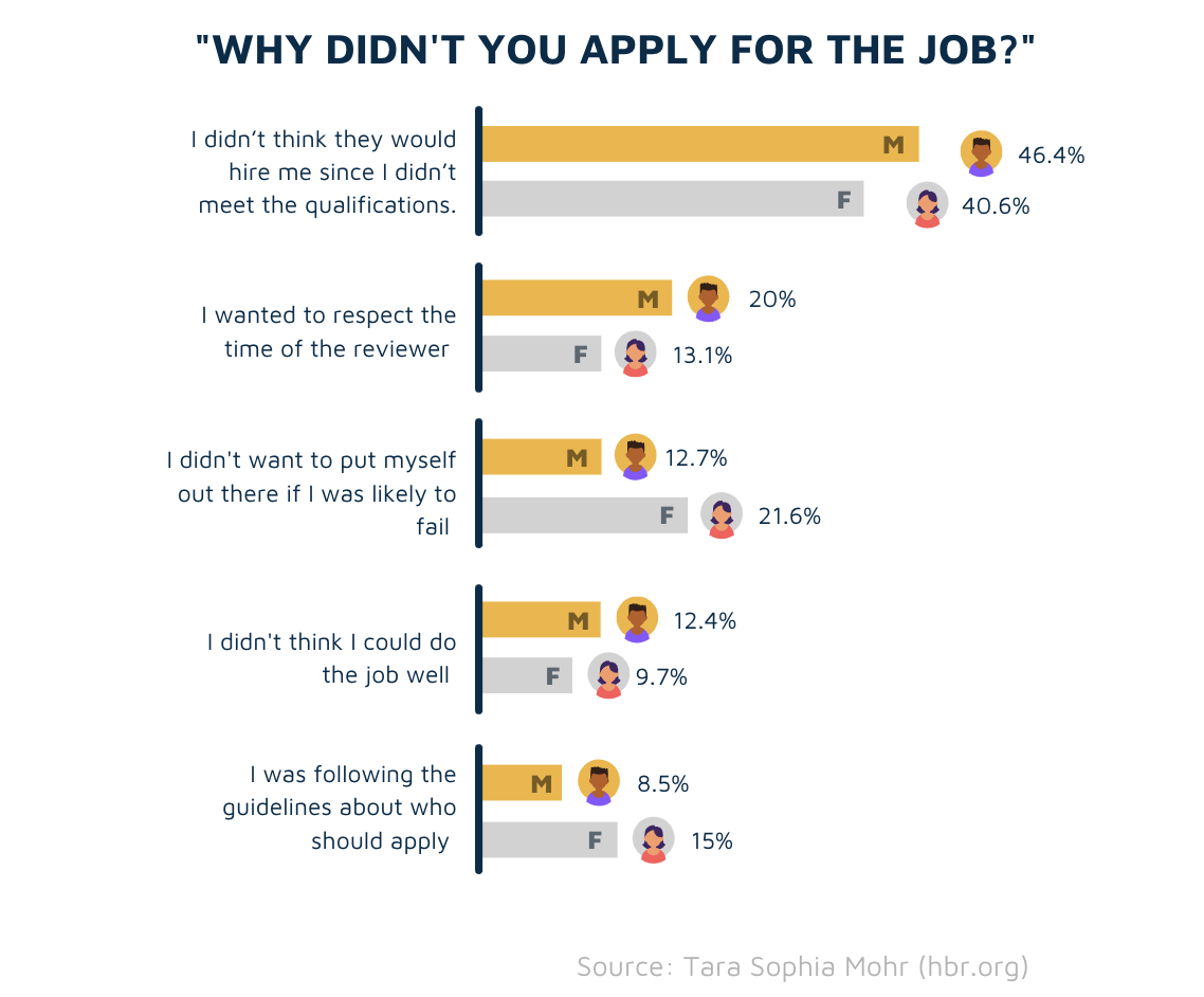 Job advert survey