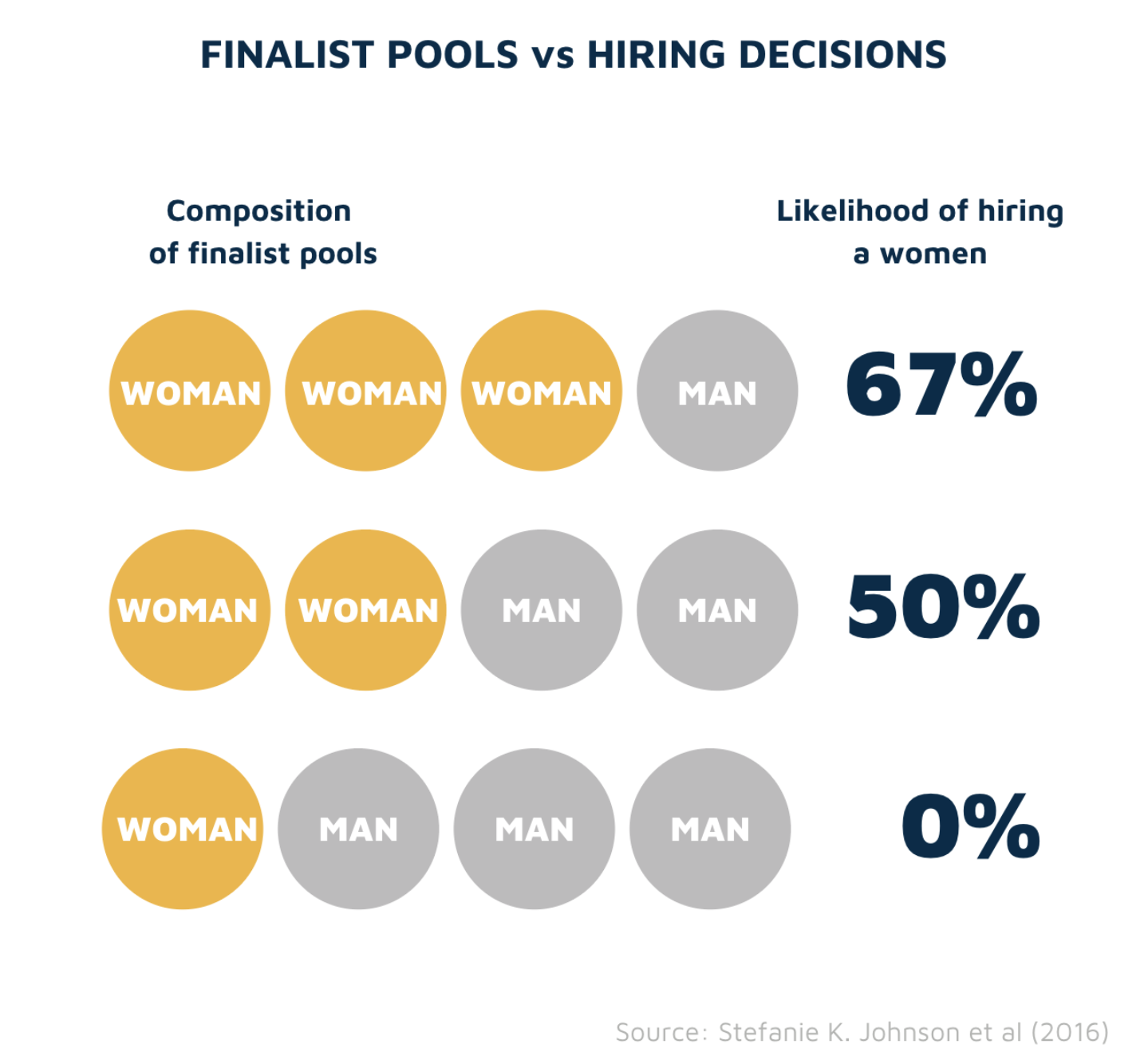 Finalist Pools vs Hiring Outcomes