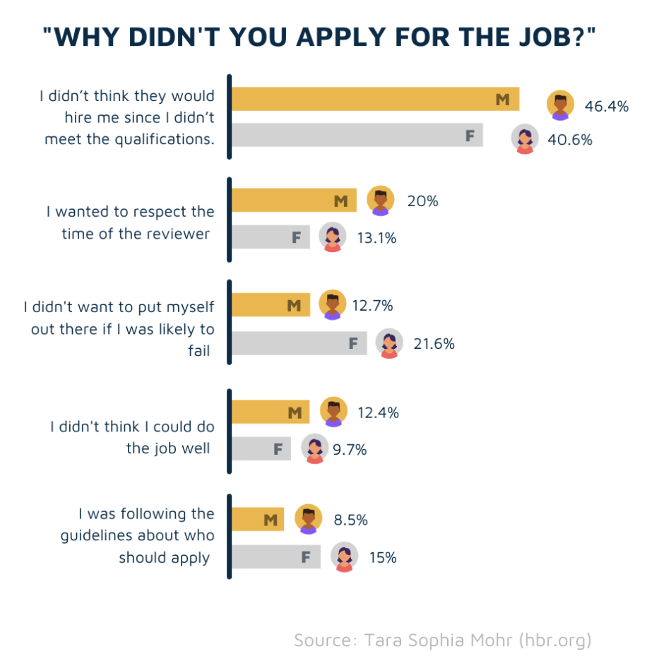 'Why didn't you apply for the job?' survey