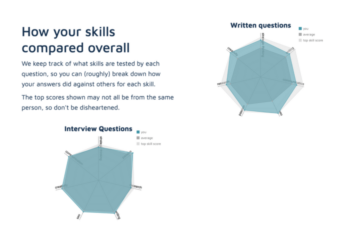 Applied Platform feedback