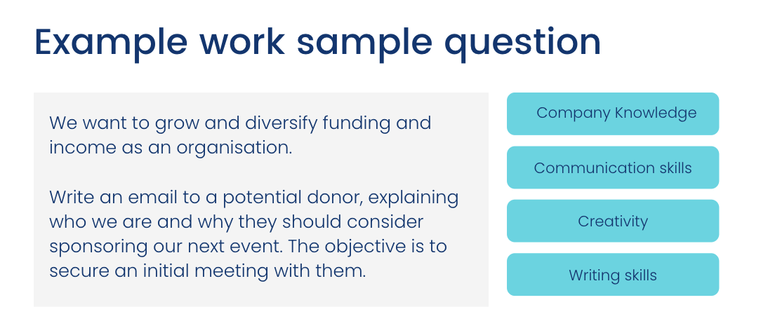 Example of work sample question