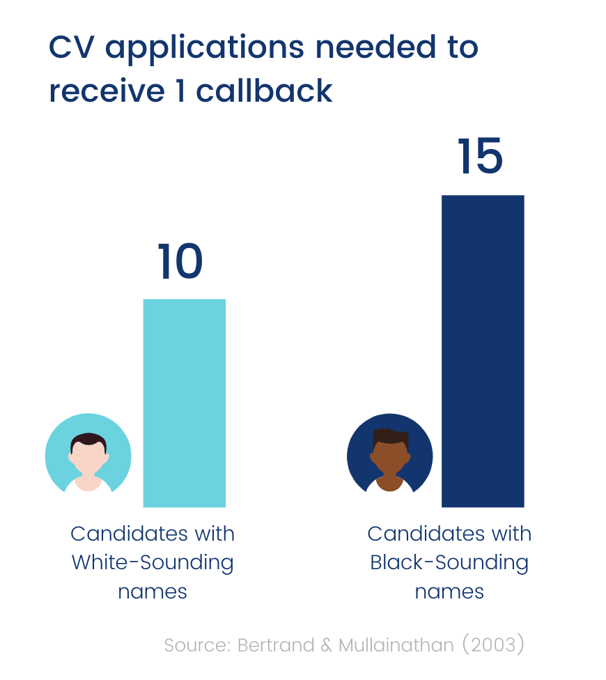 CV applications needed to receive a callback (by name)