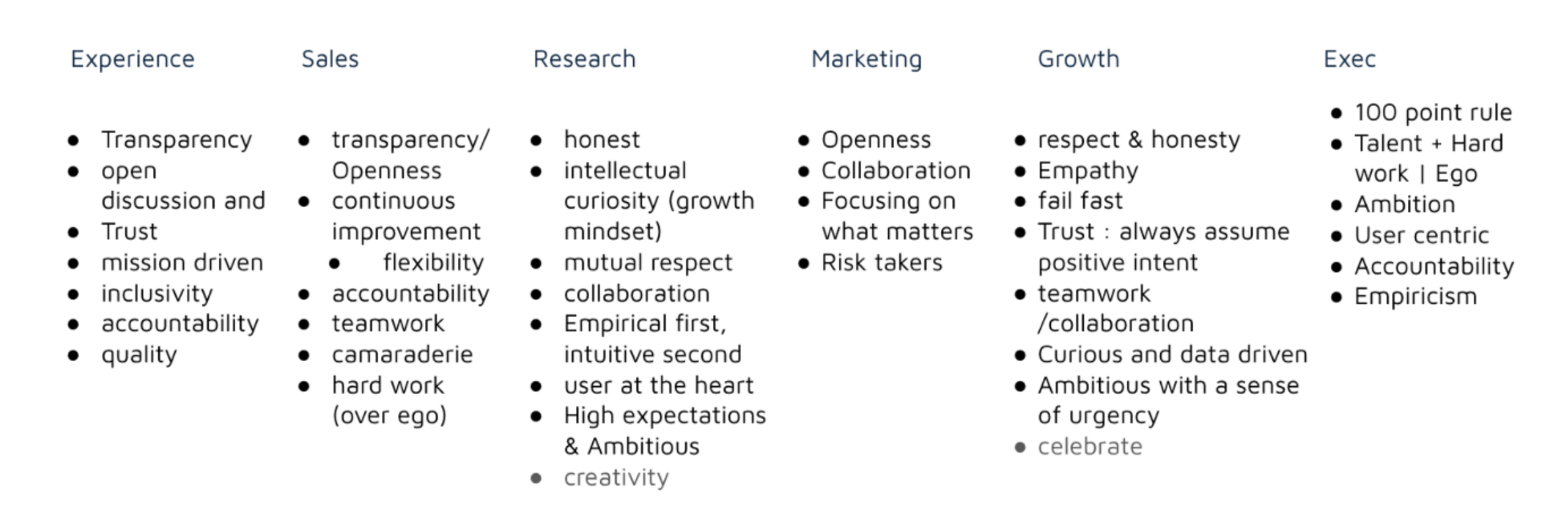 Values from workshops