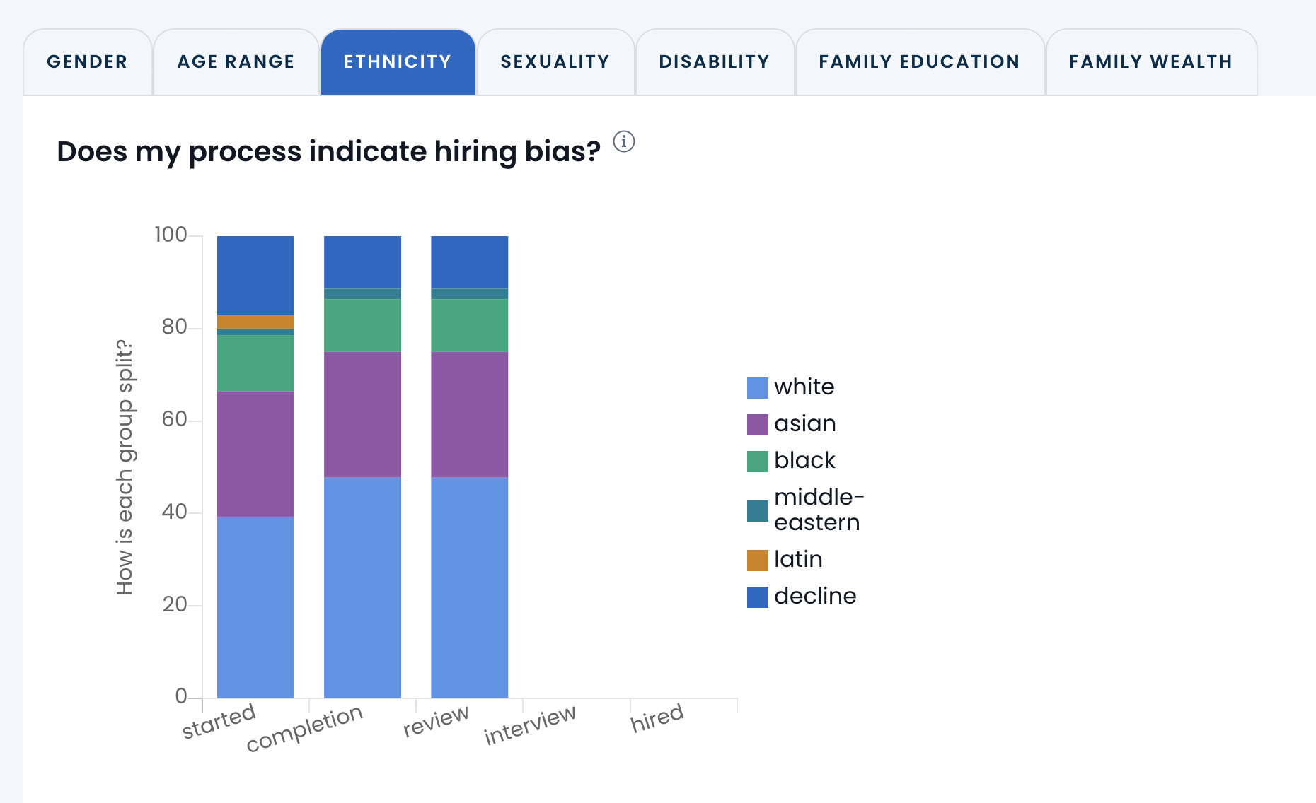 Diversity reporting within the Applied platform