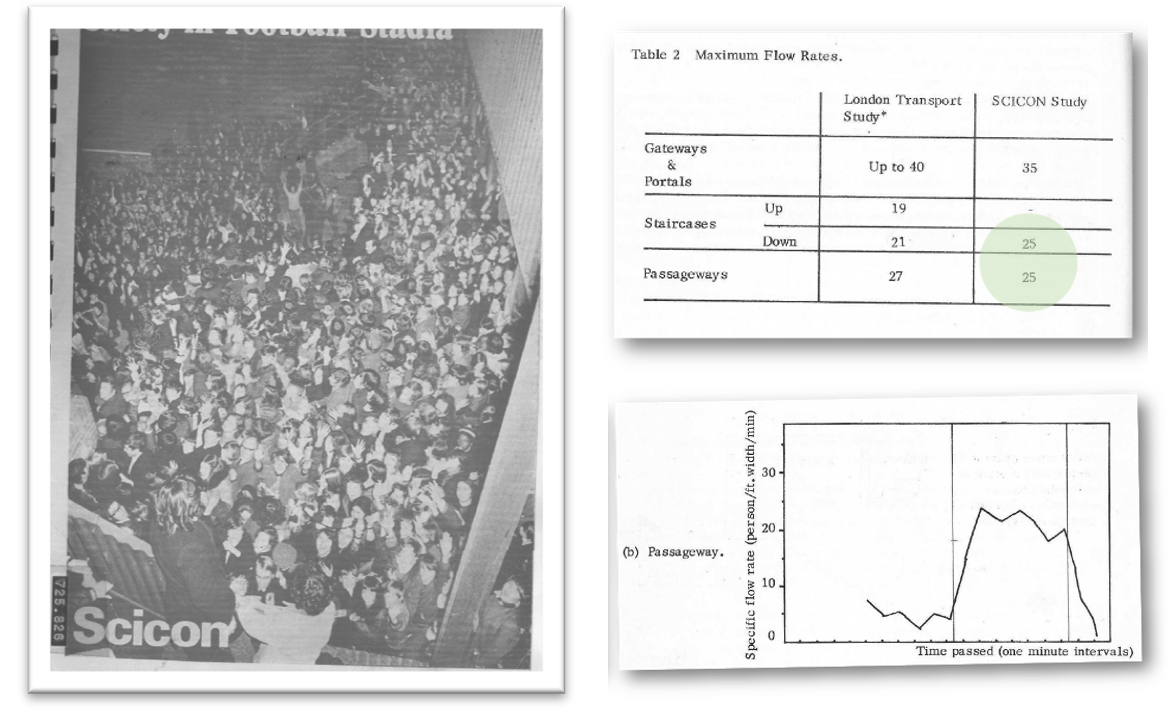 Scicon report