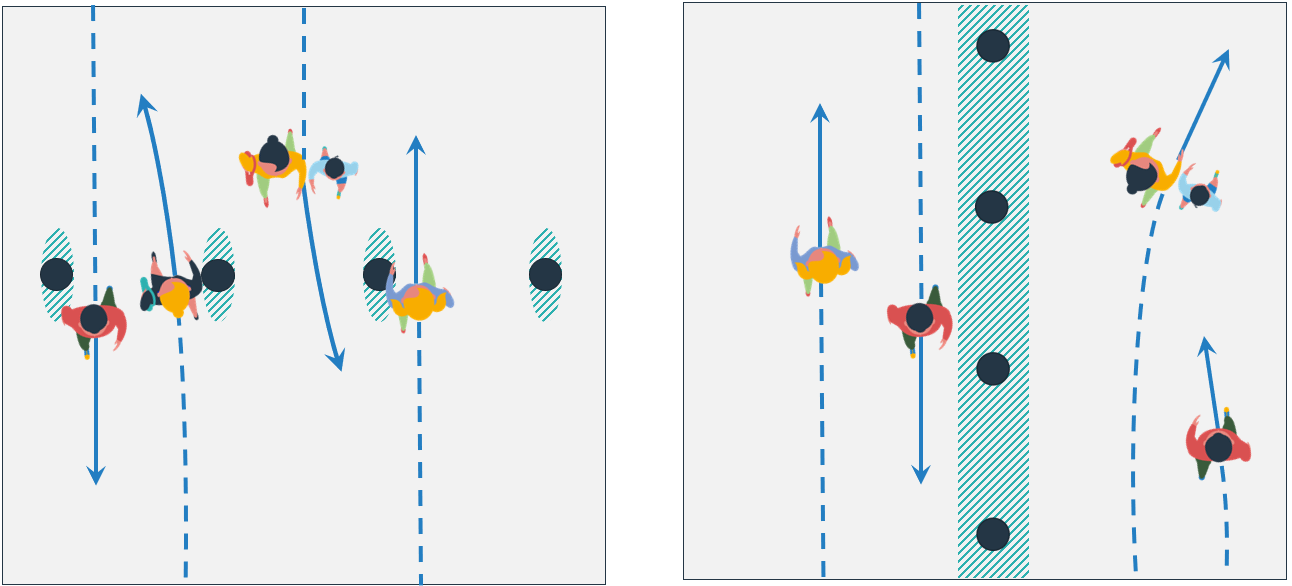 Testing HVM, Movement Strategies
