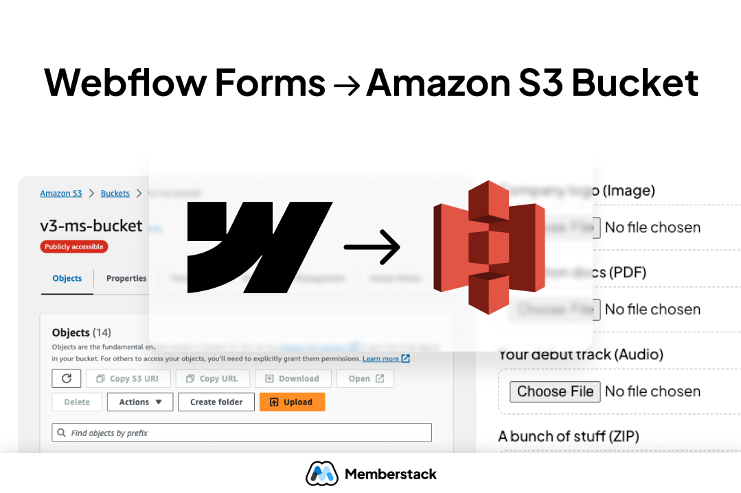 flow Showcased Upload Files To S3 Bucket AWS File Storage