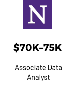 NWU $70-$75K Associate Data Analyst