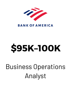 Bank of America $95-100K Business Operations Analyst