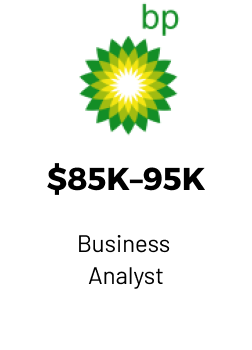 BP $85-95K Business Analyst