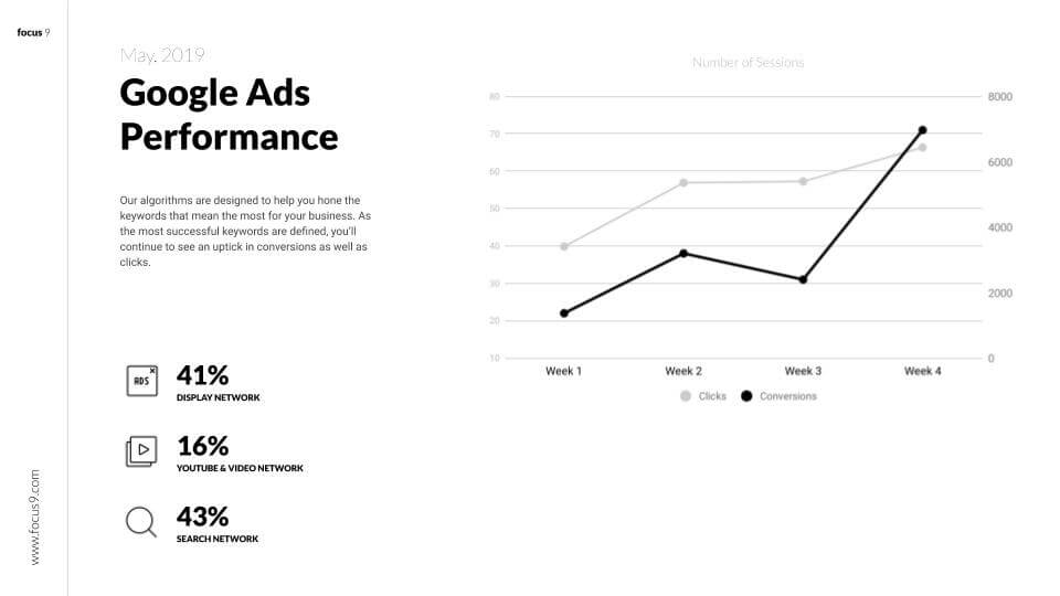 NinjaCat Sample Report 1