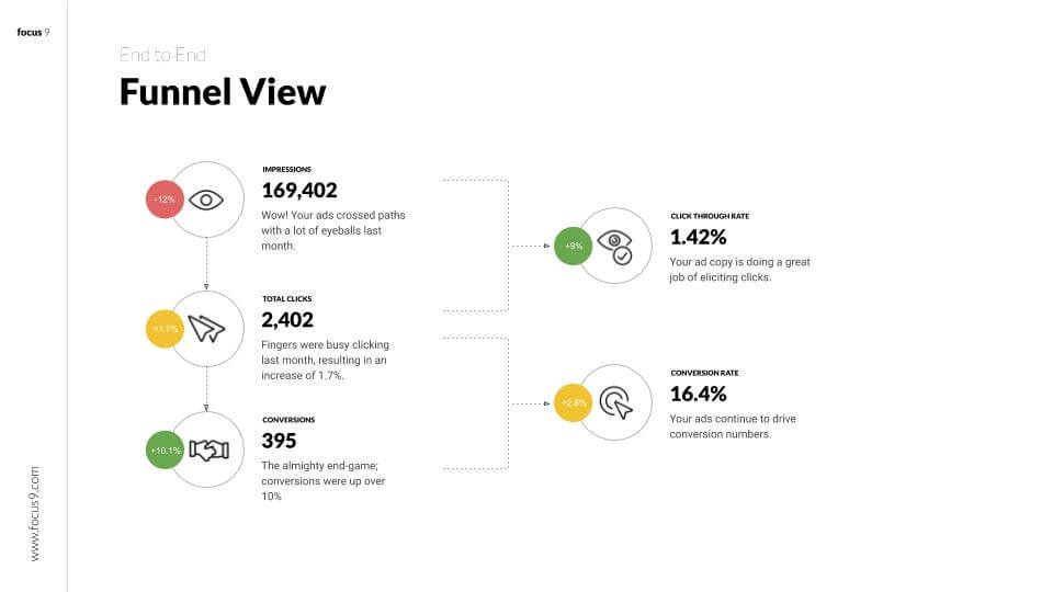 NinjaCat Sample Report 3