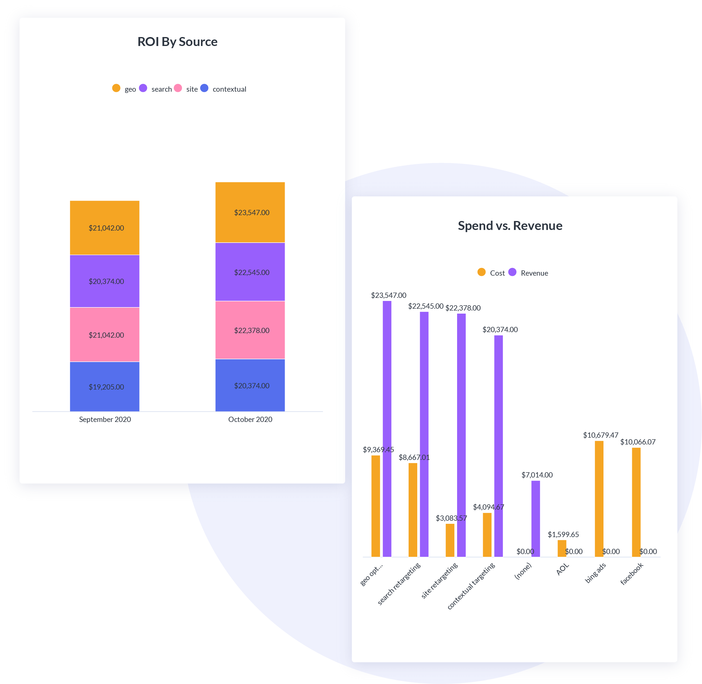 NinjaCat Custom Dashboards