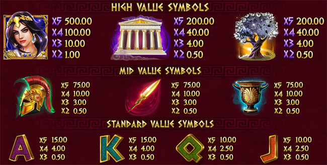 golden owl of athena slot paytable