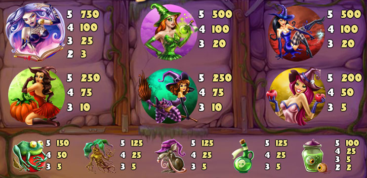 Best slots to play on pokerstars Best slots to play on pokerstars