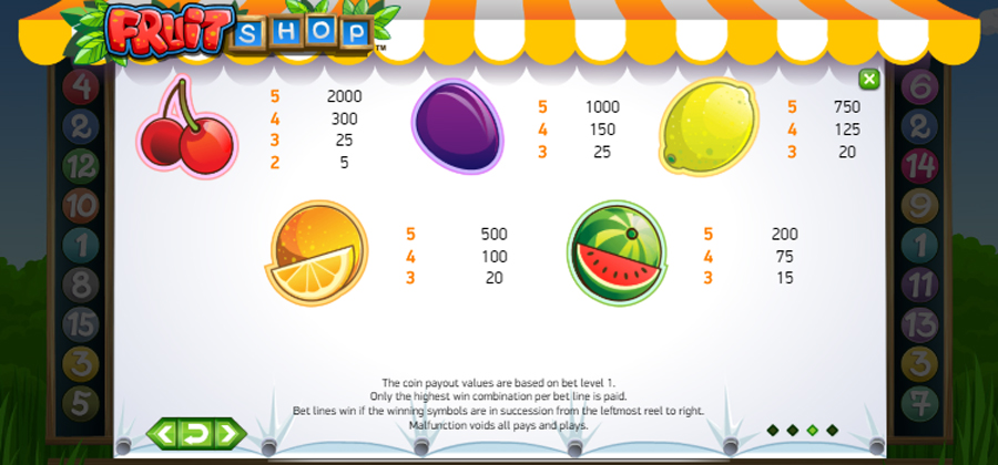 fruit shop slot paytable