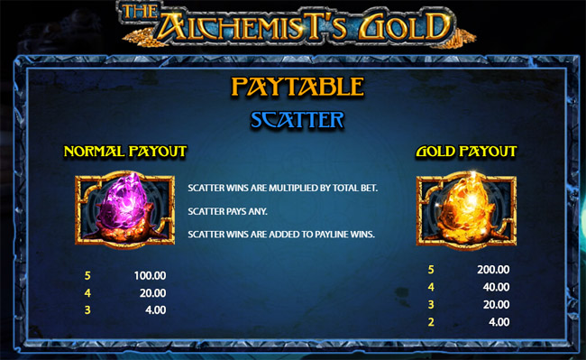 The Alchemist's Gold slot by 2by2 Gaming