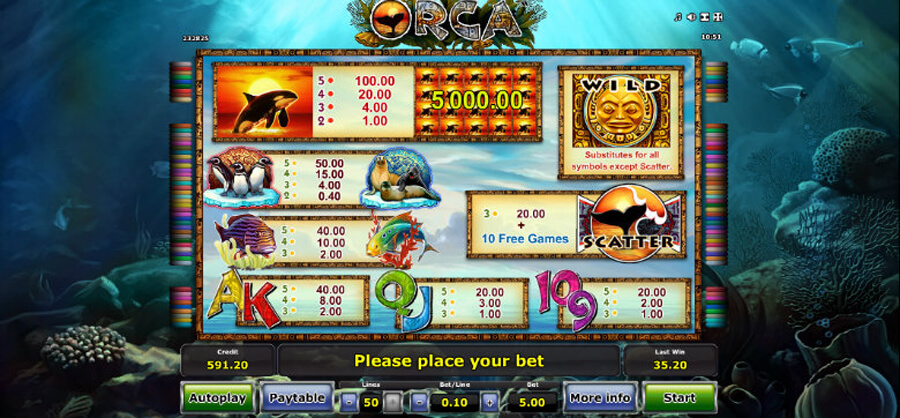 Orca (Novomatic) Slot Review - 💎AboutSlots