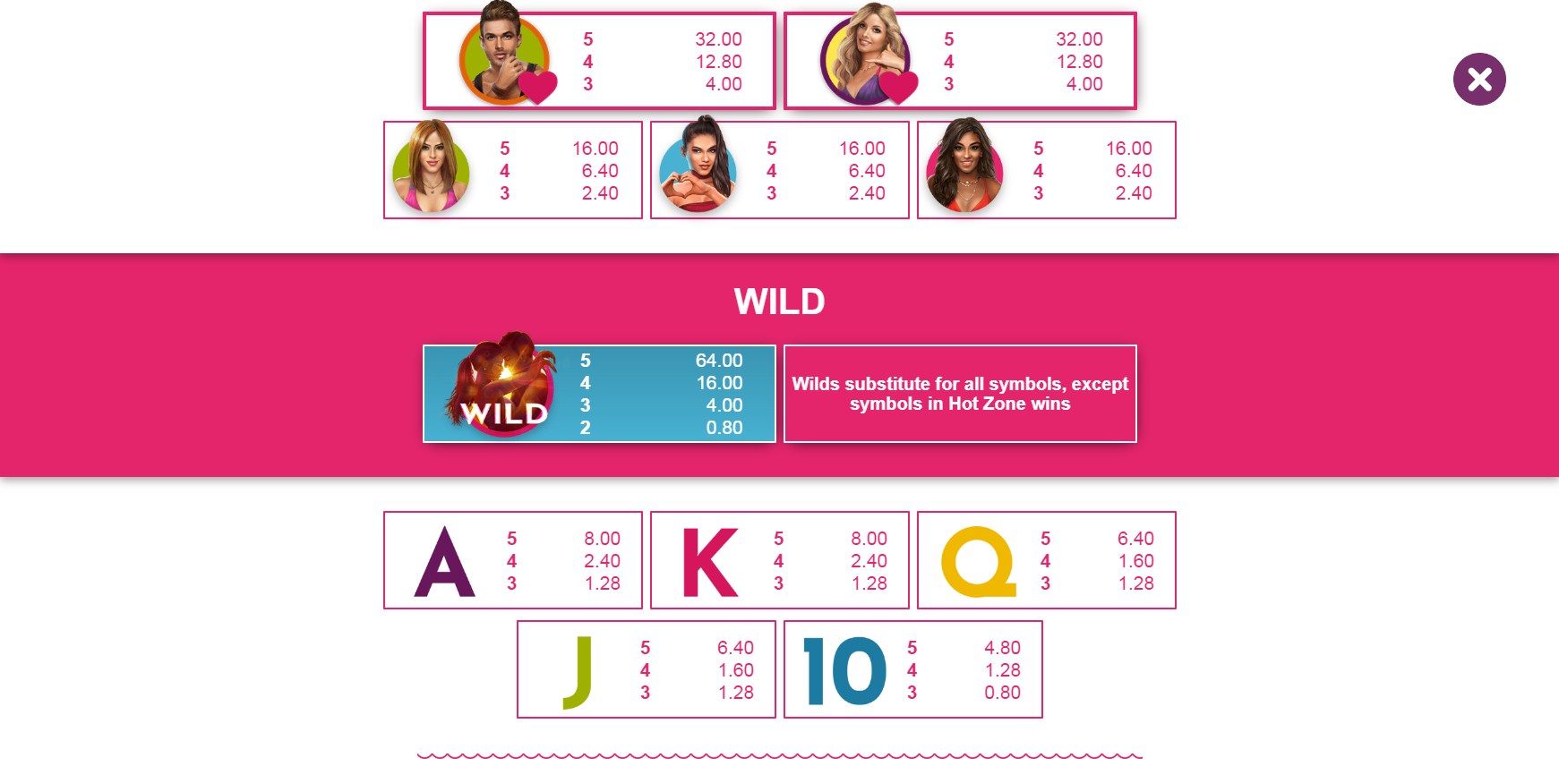 Love Island Slot Paytable