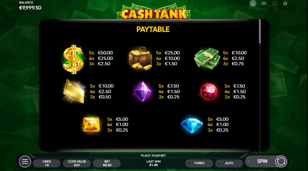 Cash Tank Slot Paytable