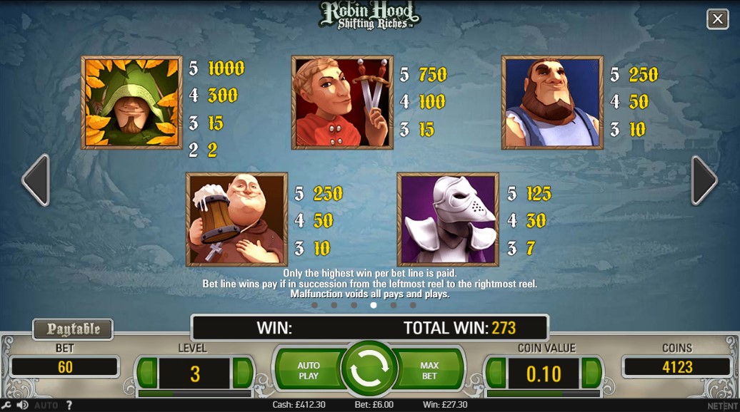 Robin Hood: Shifting Riches Online Slot Game Review, Robin Hood Shifting Riches Slot Review in Canada Robin Hood Shifting Riches Slot Paytable