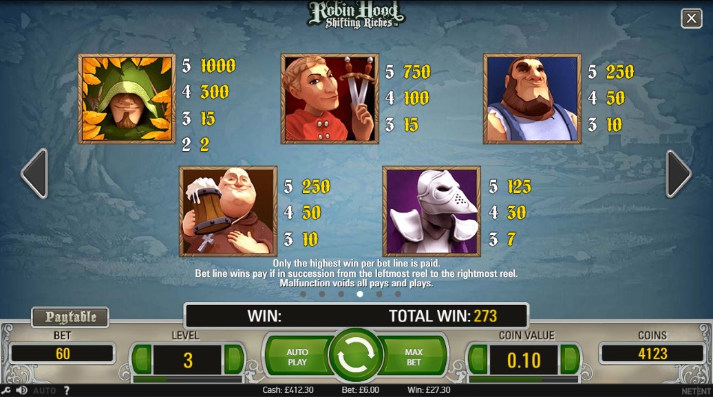 Robin Hood Shifting Riches Slot Paytable