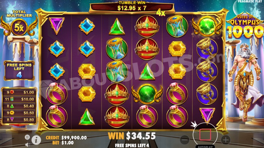 Gates of Olympus 1000 (Pragmatic Play) Slot Review - 💎AboutSlots