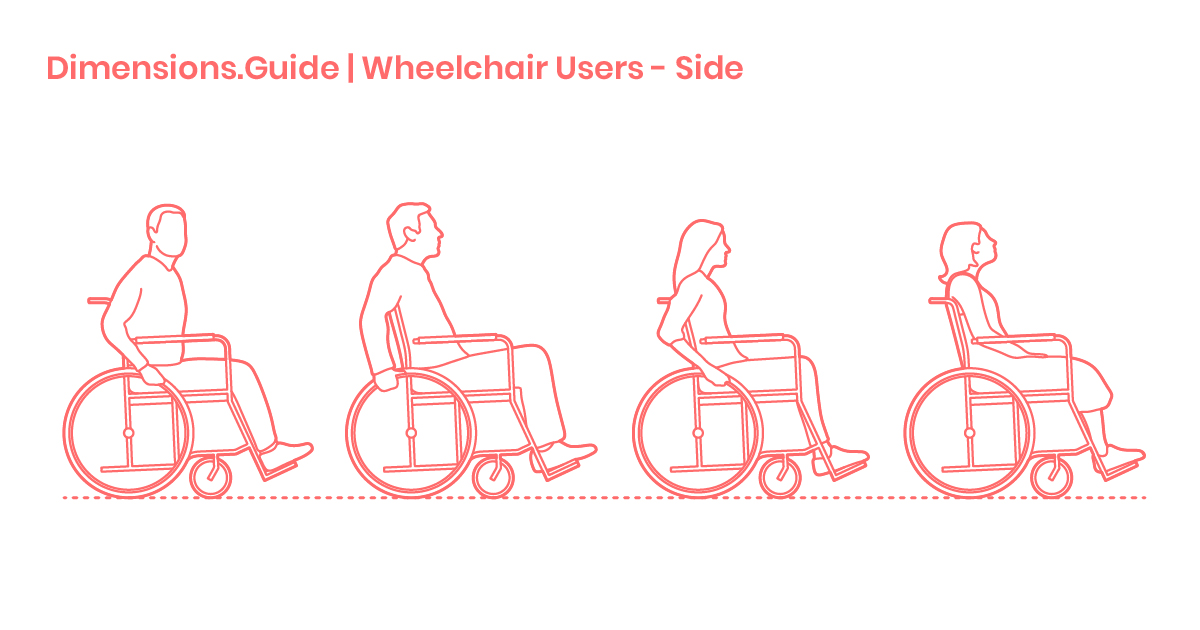 Wheelchair Users Side Dimensions & Drawings