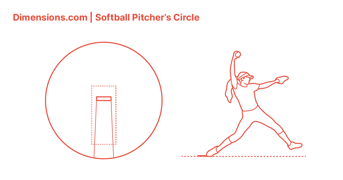 Softball Pitcher’s Circle Dimensions & Drawings