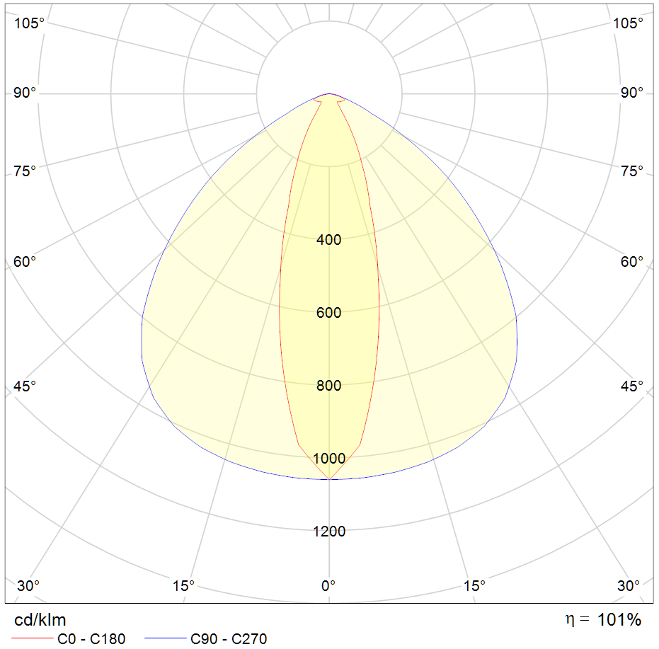 Polar Curve Image