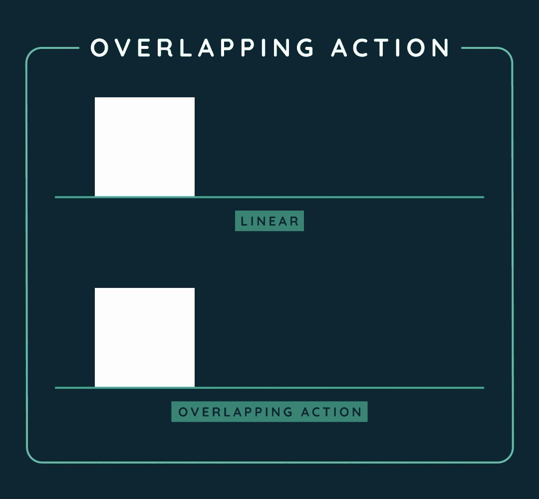 Principles of Animation