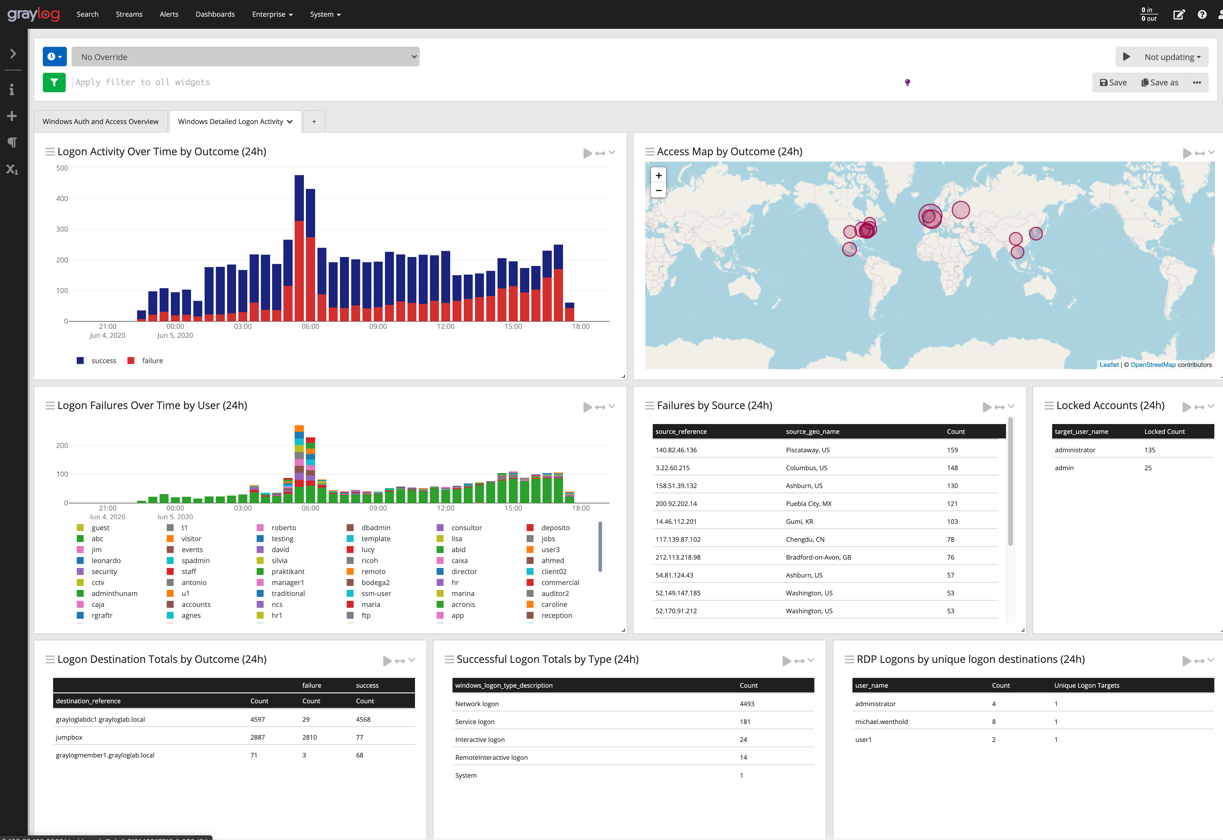 Windows Auth Dashboard